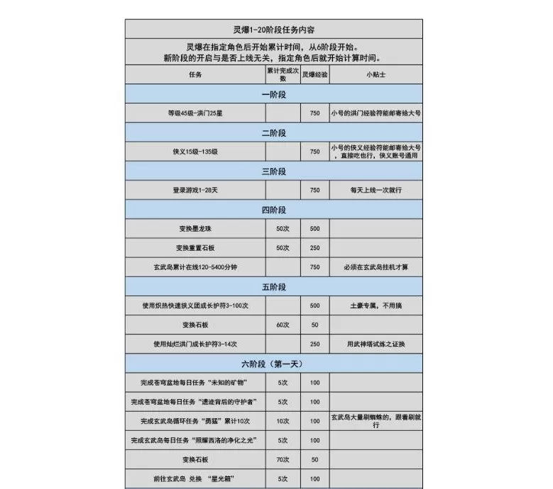 剑灵做灵爆哪个职业好做,附剑灵灵爆任务攻略